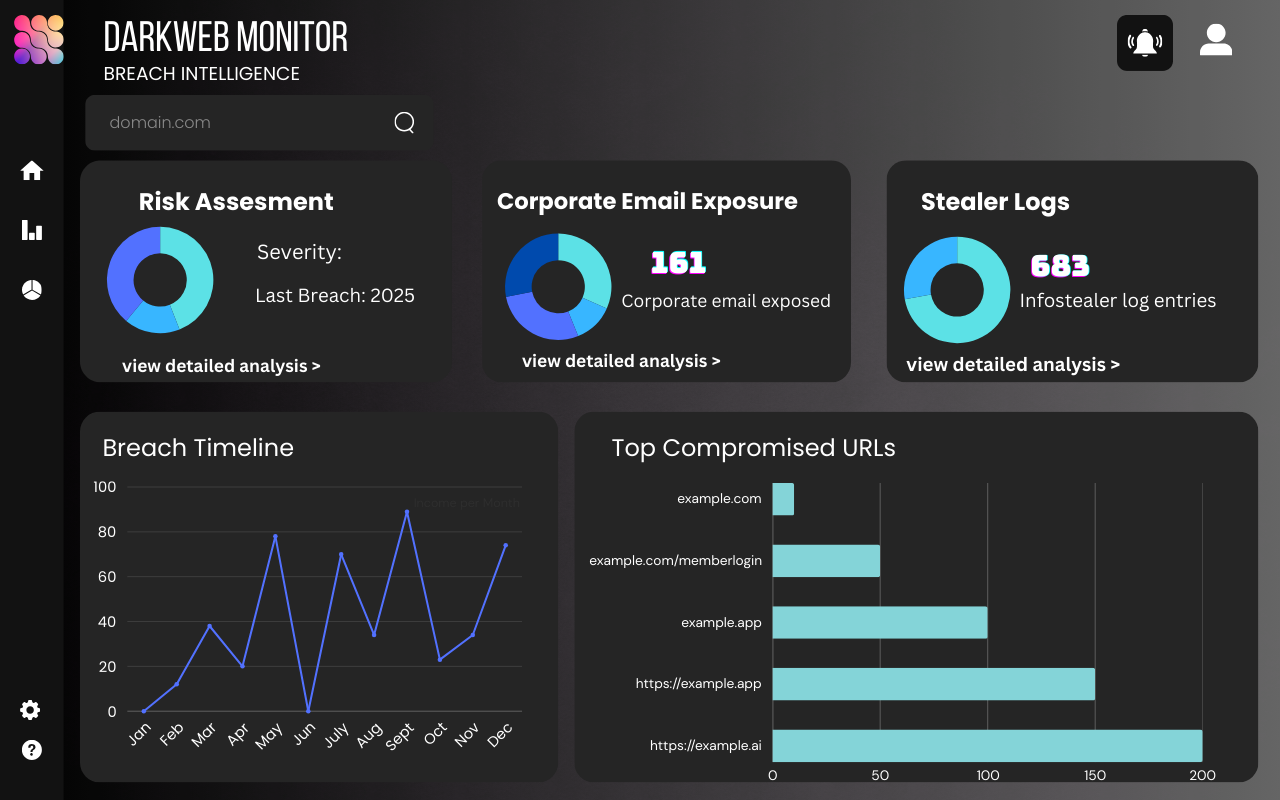 QubaveX Dashboard